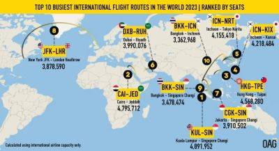 Самые популярные авиамаршруты 2023 года - tourweek.ru - Нью-Йорк - Сша - Англия - Австралия - Япония - Китай - Вьетнам - Сингапур - Индонезия - Гонконг - Индия - Южная Корея